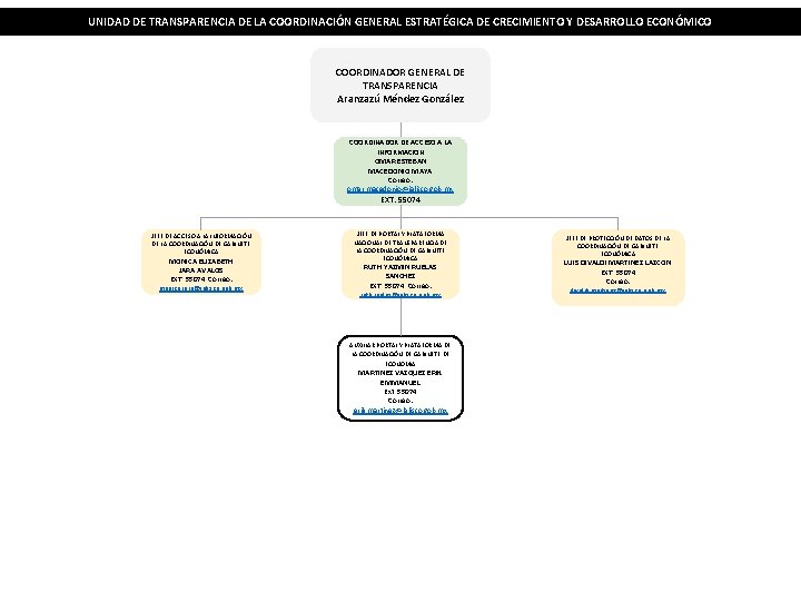 UNIDAD DE TRANSPARENCIA DE LA COORDINACIÓN GENERAL ESTRATÉGICA DE CRECIMIENTO Y DESARROLLO ECONÓMICO COORDINADOR