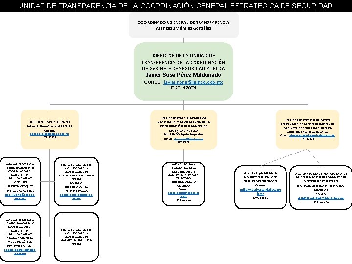 UNIDAD DE TRANSPARENCIA DE LA COORDINACIÓN GENERAL ESTRATÉGICA DE SEGURIDAD COORDINADOR GENERAL DE TRANSPARENCIA