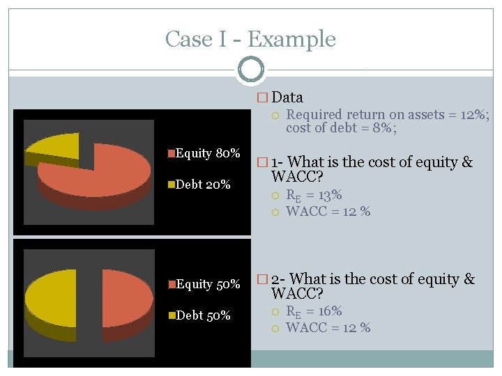Case I - Example � Data Required return on assets = 12%; cost of