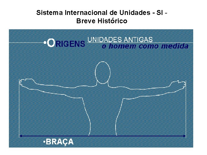 Sistema Internacional de Unidades - SI - Breve Histórico 