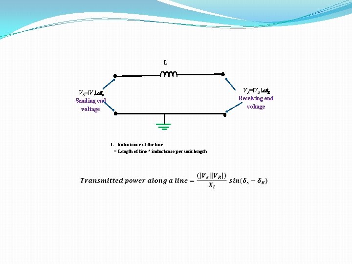 L VR=ǀVRǀ∠δR Receiving end voltage VS=ǀVsǀ∠δs Sending end voltage L= Inductance of the line