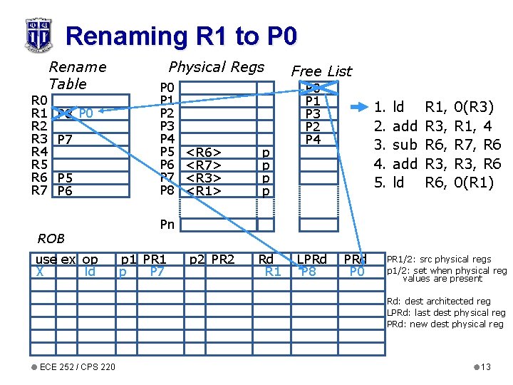 Renaming R 1 to P 0 R 1 R 2 R 3 R 4