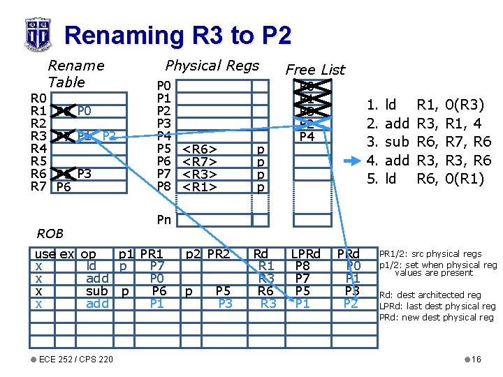 Renaming R 3 to P 2 R 0 R 1 R 2 R 3