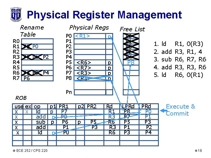 Physical Register Management R 0 R 1 R 2 R 3 R 4 R