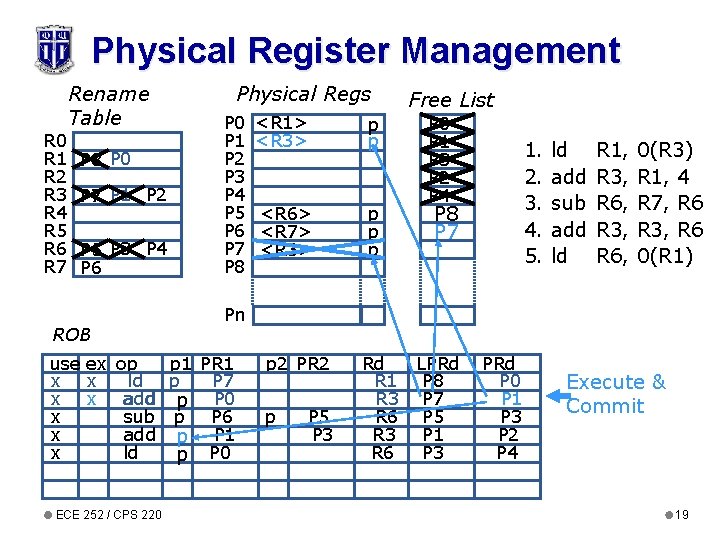 Physical Register Management R 0 R 1 R 2 R 3 R 4 R