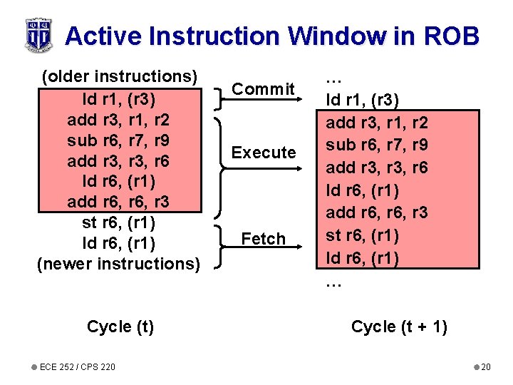 Active Instruction Window in ROB (older instructions) ld r 1, (r 3) add r