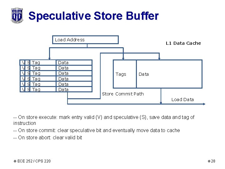 Speculative Store Buffer Load Address V V V S S S Tag Tag Tag