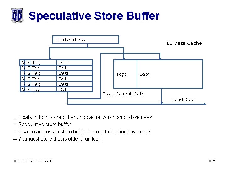 Speculative Store Buffer Load Address V V V S S S Tag Tag Tag