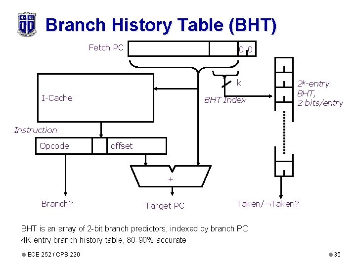 Branch History Table (BHT) Fetch PC 0 0 k I-Cache BHT Index 2 k-entry