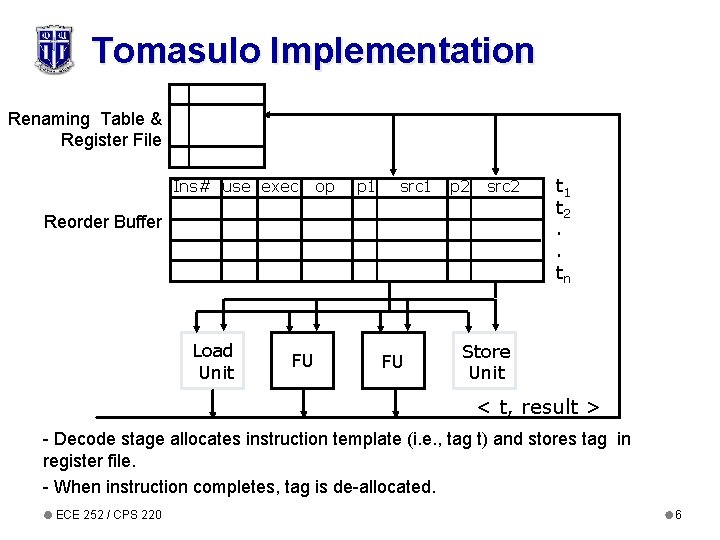 Tomasulo Implementation Renaming Table & Register File Ins# use exec op p 1 src