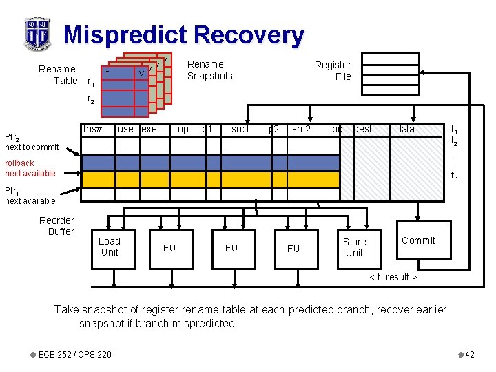 Mispredict Recovery t t vv t v Rename Table r 1 Rename Snapshots Register