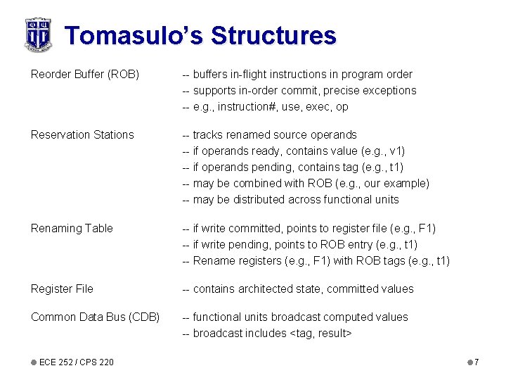 Tomasulo’s Structures Reorder Buffer (ROB) -- buffers in-flight instructions in program order -- supports