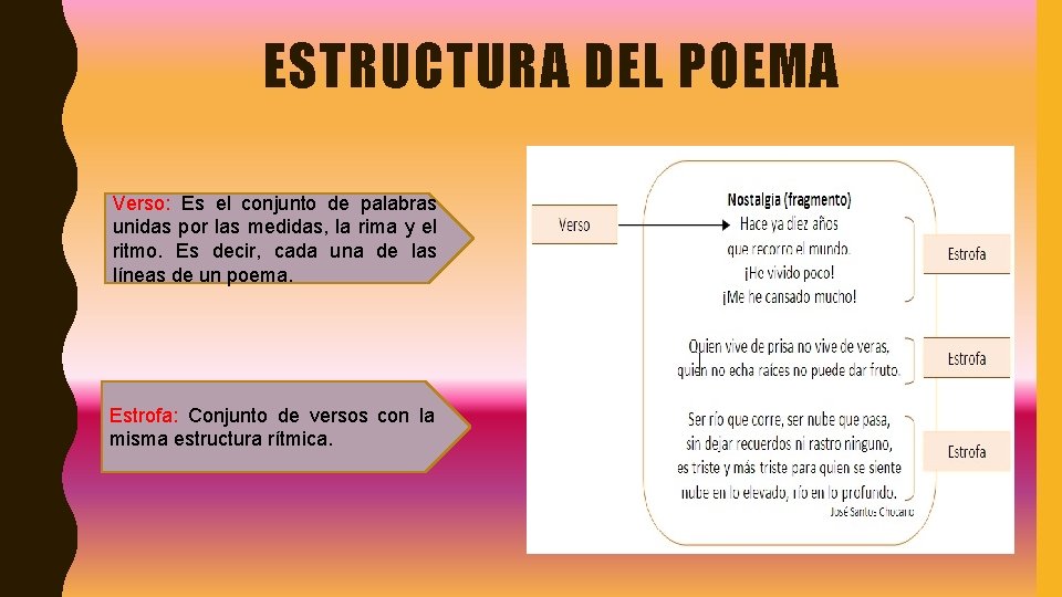 ESTRUCTURA DEL POEMA Verso: Es el conjunto de palabras unidas por las medidas, la