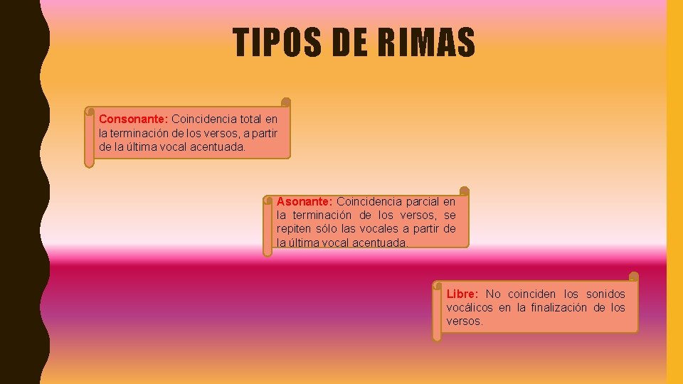 TIPOS DE RIMAS Consonante: Coincidencia total en la terminación de los versos, a partir