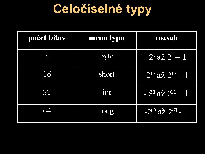 Celočíselné typy počet bitov meno typu rozsah 8 byte -27 až 27 – 1
