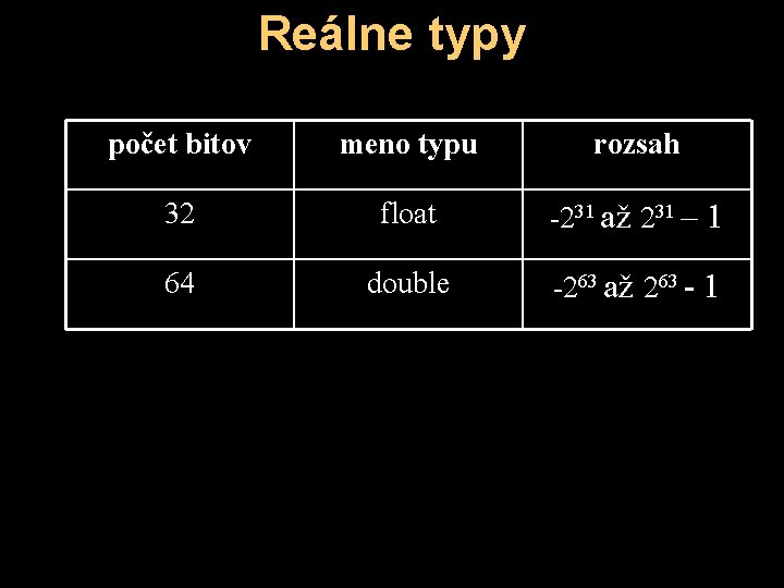 Reálne typy počet bitov meno typu rozsah 32 float -231 až 231 – 1