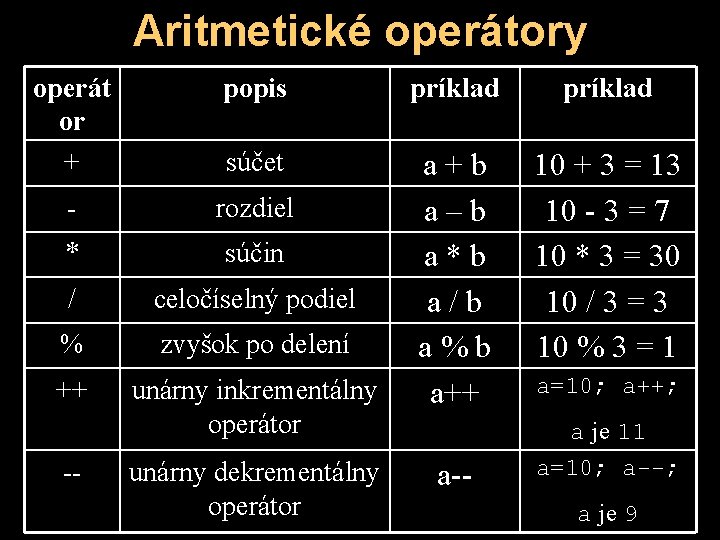 Aritmetické operátory operát or + popis príklad súčet - rozdiel * súčin / celočíselný