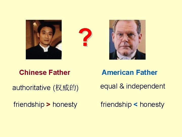 ? Chinese Father American Father authoritative (权威的) equal & independent friendship > honesty friendship