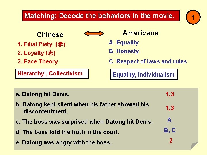 Matching: Decode the behaviors in the movie. Americans Chinese 1. Filial Piety (孝) 2.