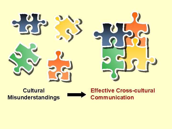 Cultural Misunderstandings Effective Cross-cultural Communication 