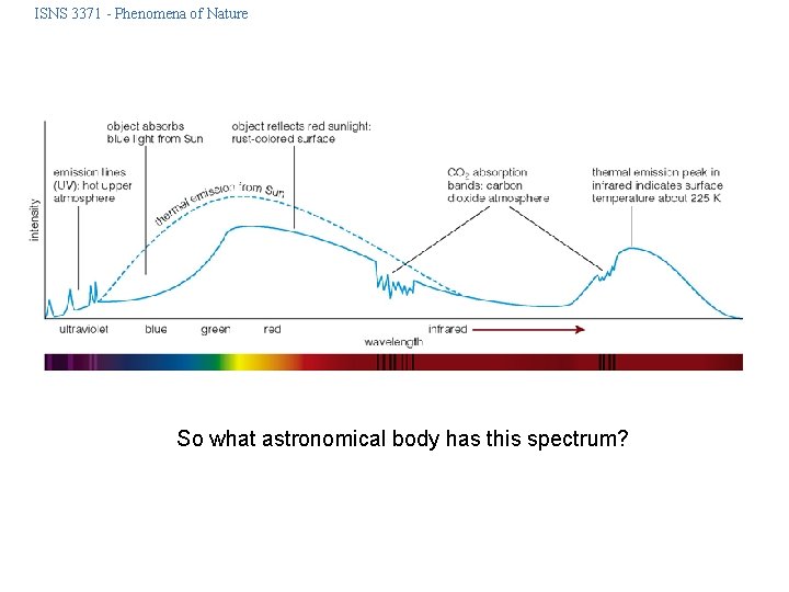 ISNS 3371 - Phenomena of Nature So what astronomical body has this spectrum? 