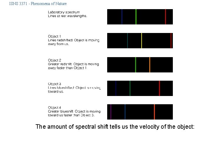 ISNS 3371 - Phenomena of Nature The amount of spectral shift tells us the