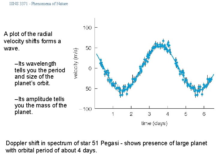 ISNS 3371 - Phenomena of Nature A plot of the radial velocity shifts forms