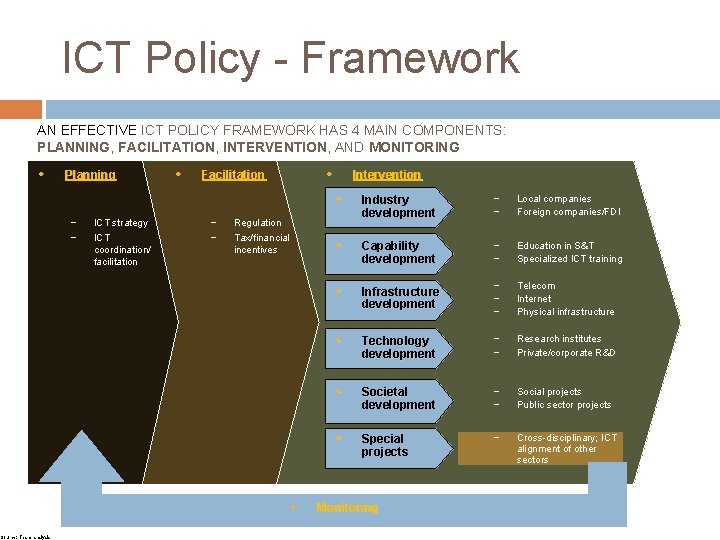 ICT Policy - Framework AN EFFECTIVE ICT POLICY FRAMEWORK HAS 4 MAIN COMPONENTS: PLANNING,