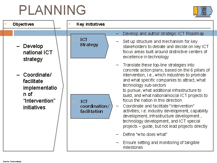 PLANNING • Objectives – Develop national ICT strategy – Coordinate/ facilitate implementatio n of