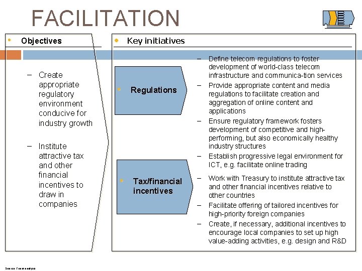 FACILITATION • Objectives – Create appropriate regulatory environment conducive for industry growth – Institute