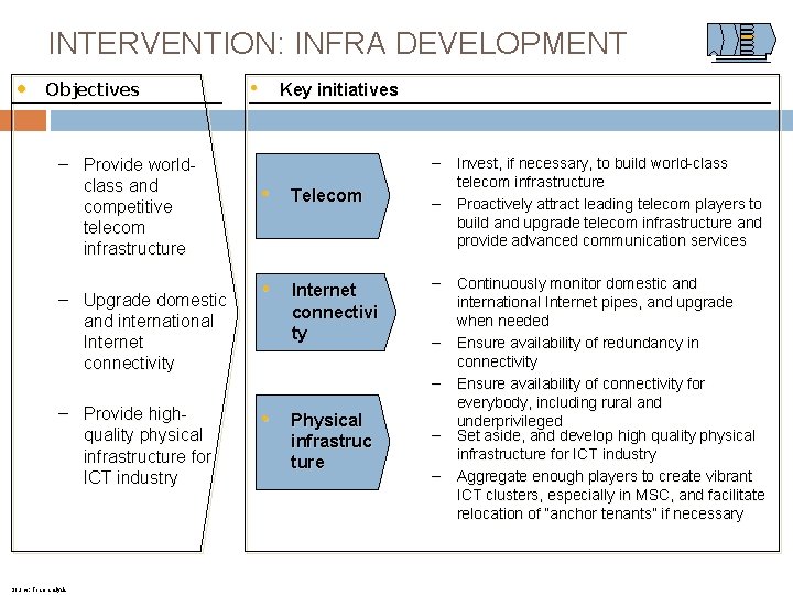 INTERVENTION: INFRA DEVELOPMENT • Objectives – Provide worldclass and competitive telecom infrastructure – Upgrade