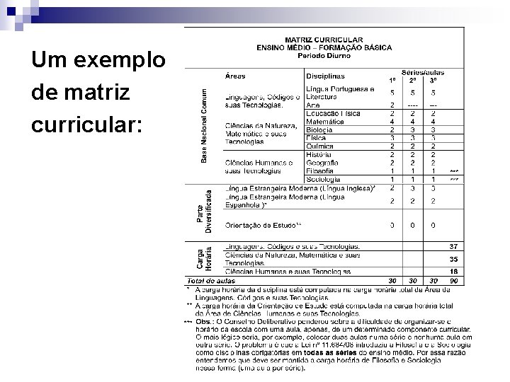 Um exemplo de matriz curricular: Um exemplo de matriz curricular:
