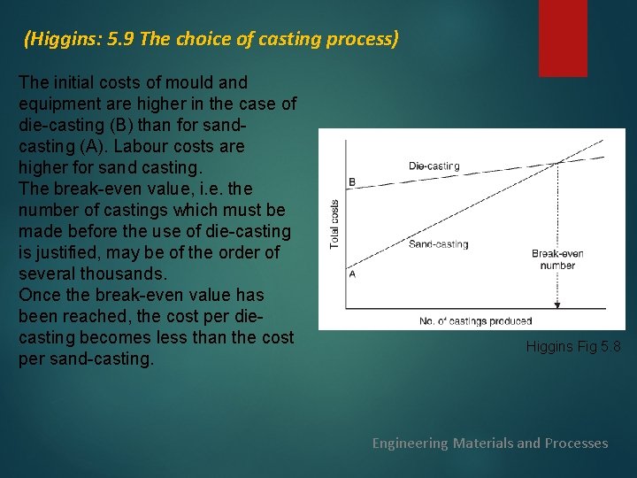 (Higgins: 5. 9 The choice of casting process) The initial costs of mould and