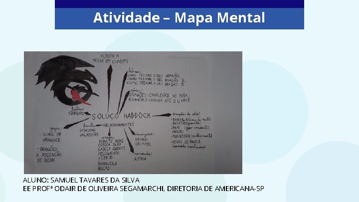 Atividade – Mapa Mental ALUNO: SAMUEL TAVARES DA SILVA EE PROFª ODAIR DE OLIVEIRA