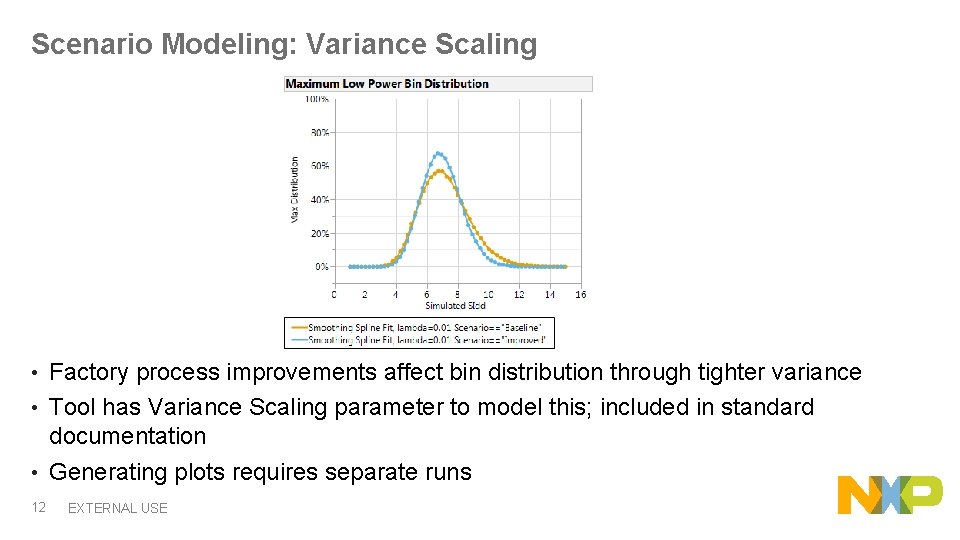 Scenario Modeling: Variance Scaling Factory process improvements affect bin distribution through tighter variance •