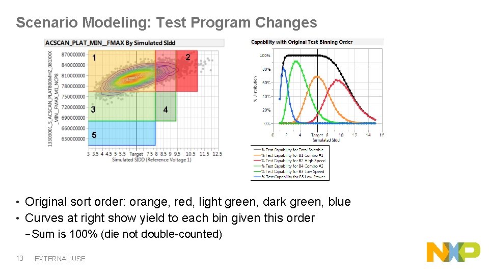 Scenario Modeling: Test Program Changes 2 1 3 4 5 Original sort order: orange,