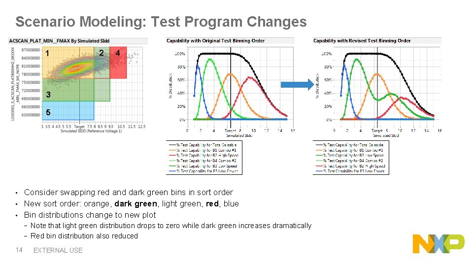 Scenario Modeling: Test Program Changes 1 2 4 3 5 Consider swapping red and