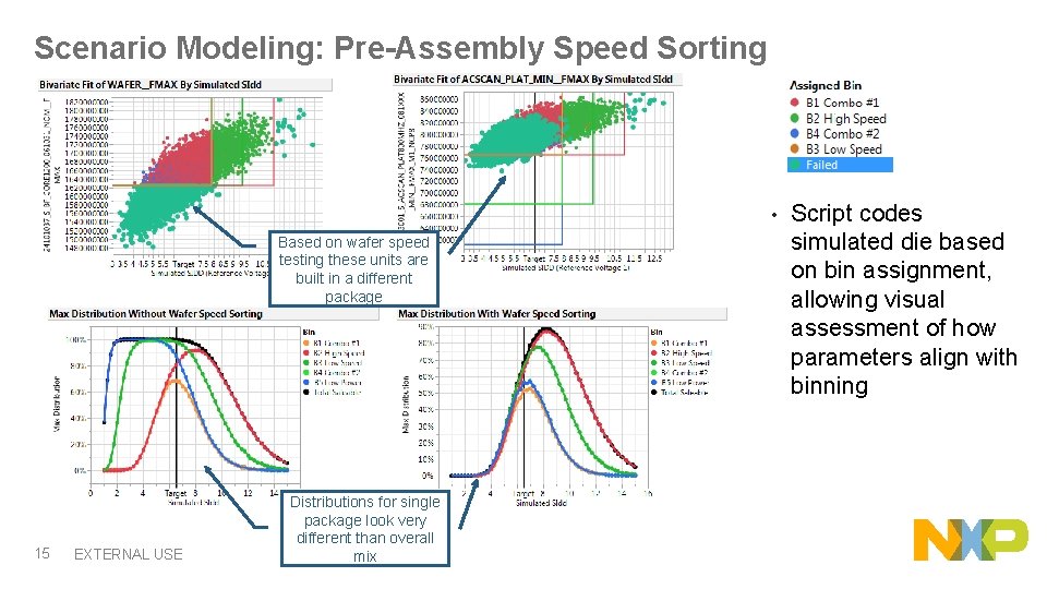 Scenario Modeling: Pre-Assembly Speed Sorting • Based on wafer speed testing these units are