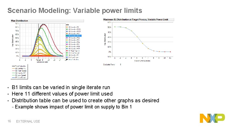 Scenario Modeling: Variable power limits B 1 limits can be varied in single iterate