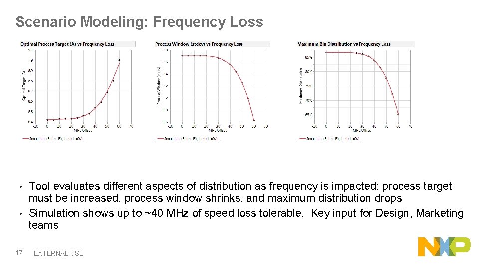 Scenario Modeling: Frequency Loss Tool evaluates different aspects of distribution as frequency is impacted: