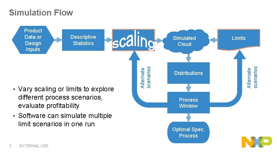 Simulation Flow Vary scaling or limits to explore different process scenarios, evaluate profitability •