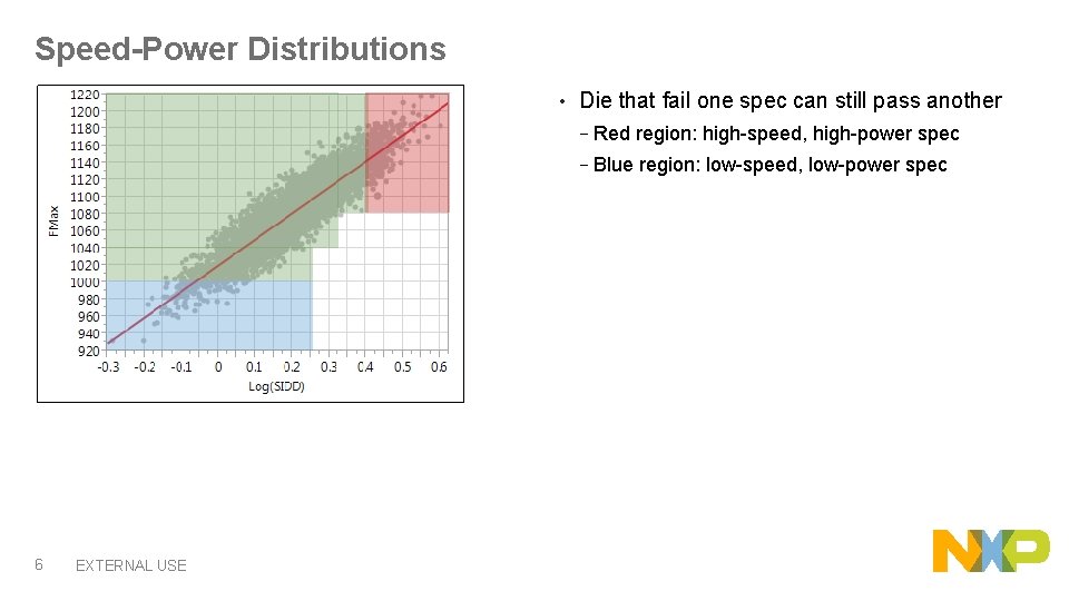 Speed-Power Distributions • 6 EXTERNAL USE Die that fail one spec can still pass