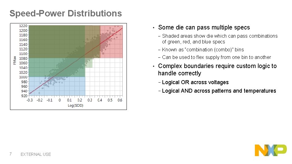 Speed-Power Distributions • • 7 EXTERNAL USE Some die can pass multiple specs −