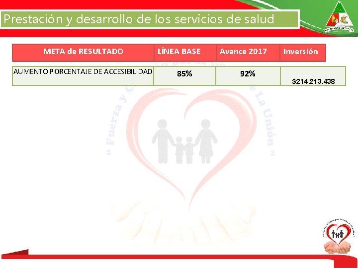 Prestación y desarrollo de los servicios de salud META de RESULTADO AUMENTO PORCENTAJE DE