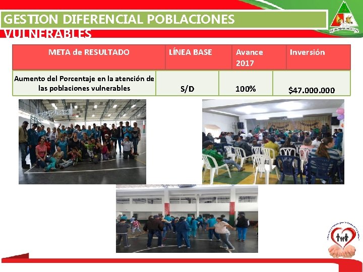 GESTION DIFERENCIAL POBLACIONES VULNERABLES META de RESULTADO Aumento del Porcentaje en la atención de