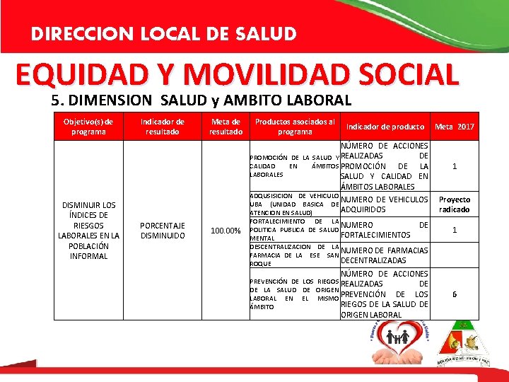 DIRECCION LOCAL DE SALUD EQUIDAD Y MOVILIDAD SOCIAL 5. DIMENSION SALUD y AMBITO LABORAL