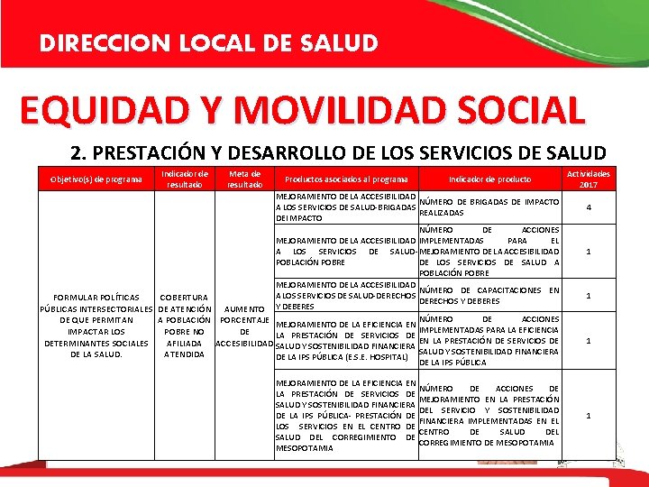 DIRECCION LOCAL DE SALUD EQUIDAD Y MOVILIDAD SOCIAL 2. PRESTACIÓN Y DESARROLLO DE LOS