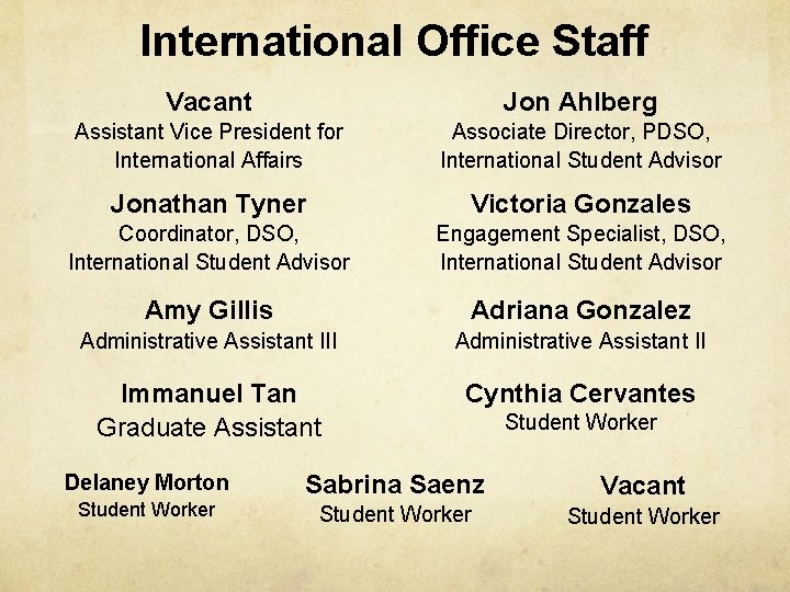 International Office Staff Vacant Jon Ahlberg Assistant Vice President for International Affairs Associate Director,