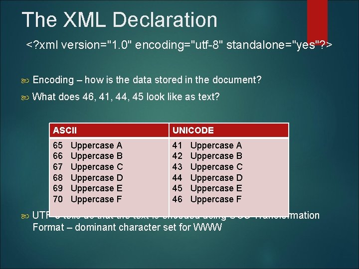 The XML Declaration <? xml version="1. 0" encoding="utf-8" standalone="yes"? > Encoding – how is