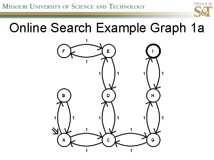 Online Search Example Graph 1 a 